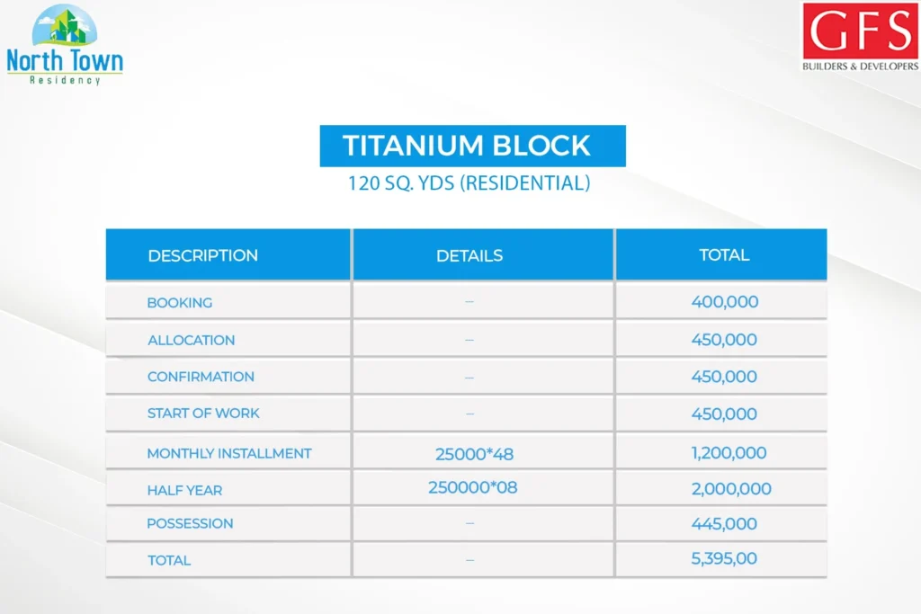 North Town Residency Titanium Block Phase 1