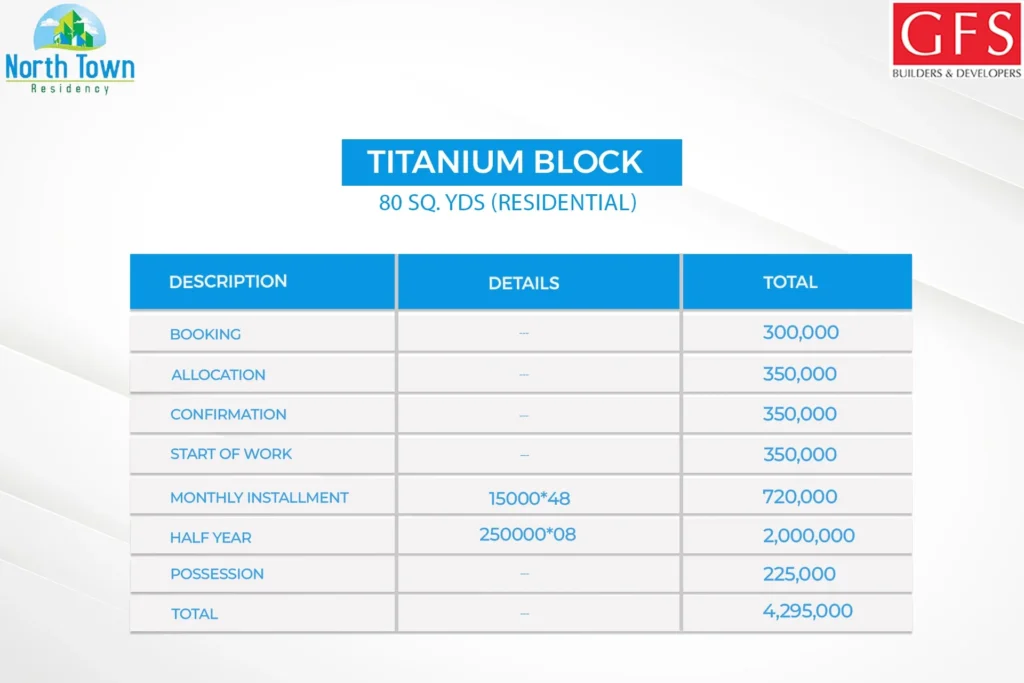 North Town Residency Titanium Block Phase 1